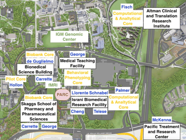 Annotated aerial map of the UC San Diego campus showing the locations of PARC components and investigators: the Medical Teaching Facility (George), Biomedical Science Building (Biobank Core, de Guglielmo), Skaggs School of Pharmacy (Biobank Core, Carrette, George), Israni Biomedical Research Facility (PARC hub; Llorente, Schnabl, Cheng, Telese), Altman Clinical and Translational Research Institute (Fisch, Computational & Analytical Core), Pacific Treatment and Research Center (McKenna), the IGM Genomic Center, Pilot Core (Hollon), fMRI facility, and the Behavioral Phenotyping Core.
